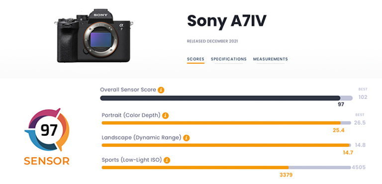 DxOMark о сенсоре камеры Sony A7 IV