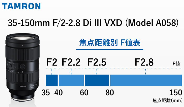 Изменение максимальной диафрагмы объектив Tamron 35-150mm f/2-2.8