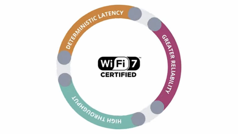 Встречаем Wi-Fi 7