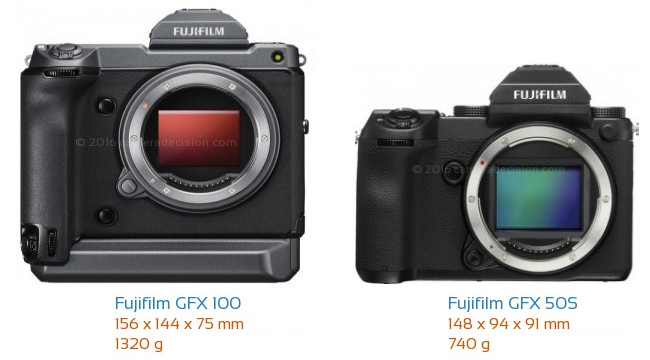 Новый Fujifilm GFX на 102 МП будет меньше GFX 100